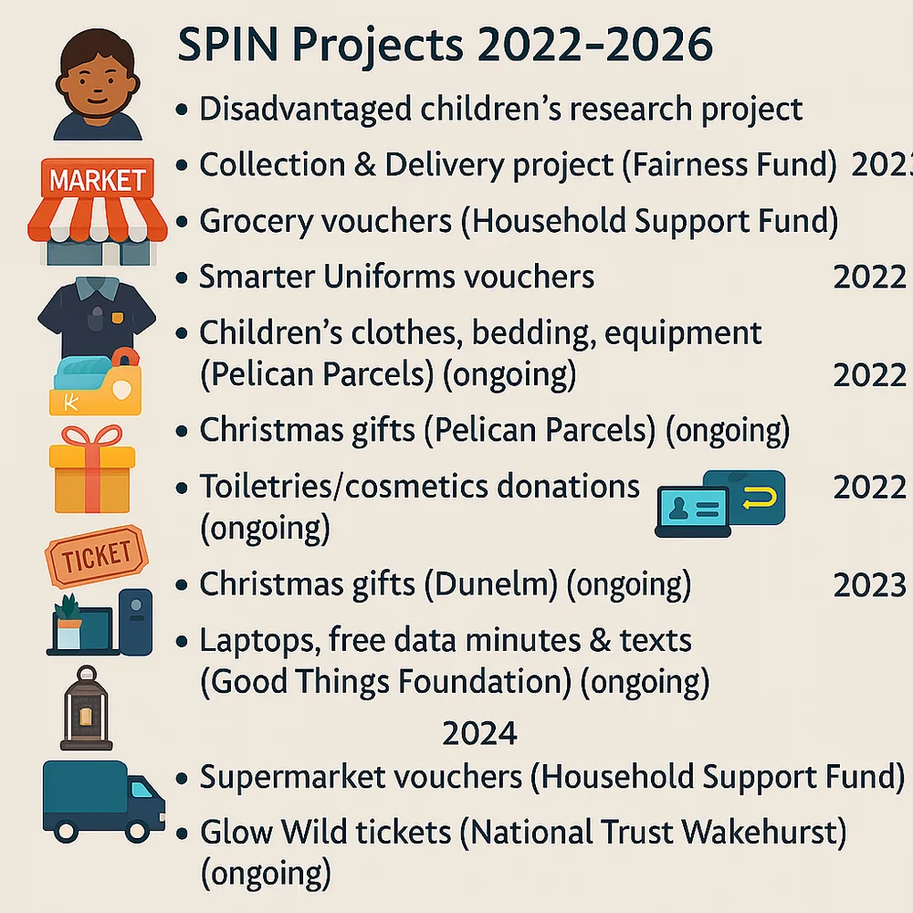 SPIN Projects 2022-2026